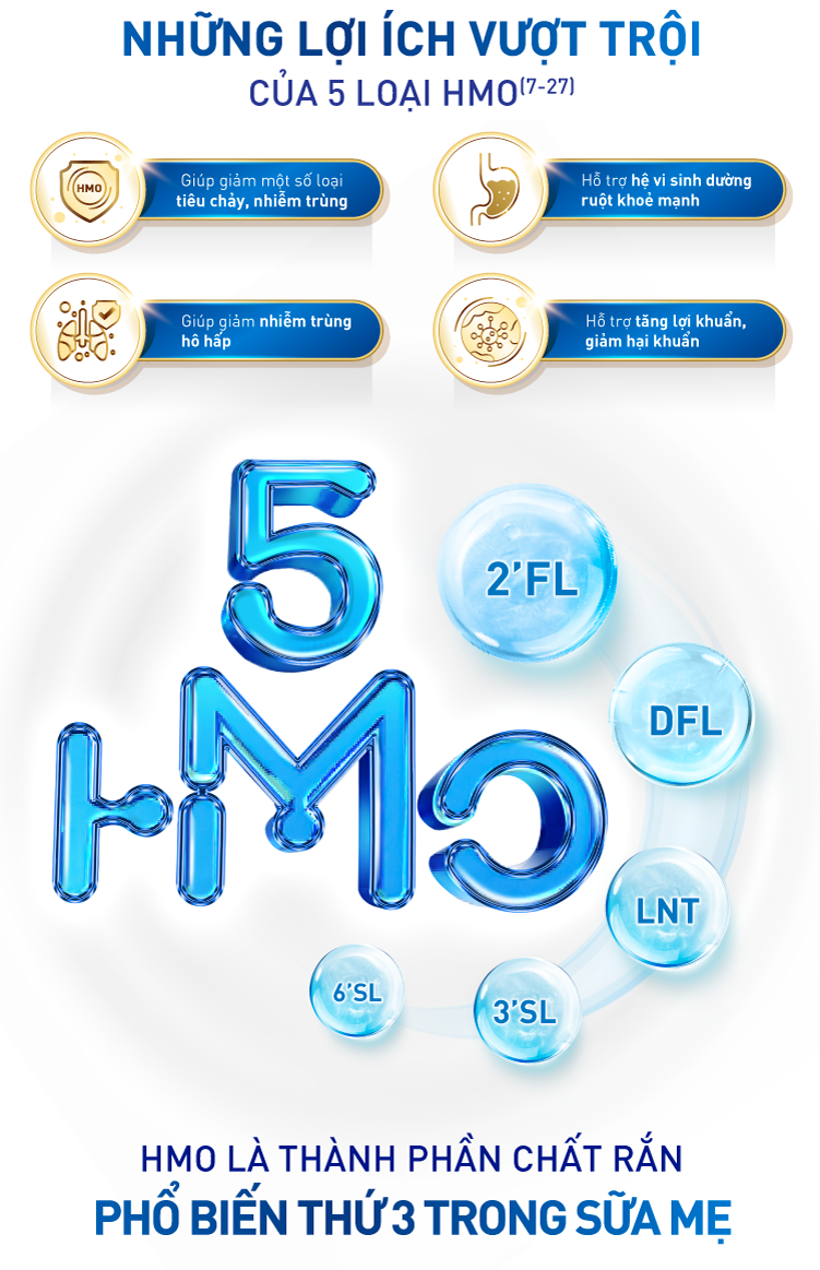 lợi ích của 5 loại HMO