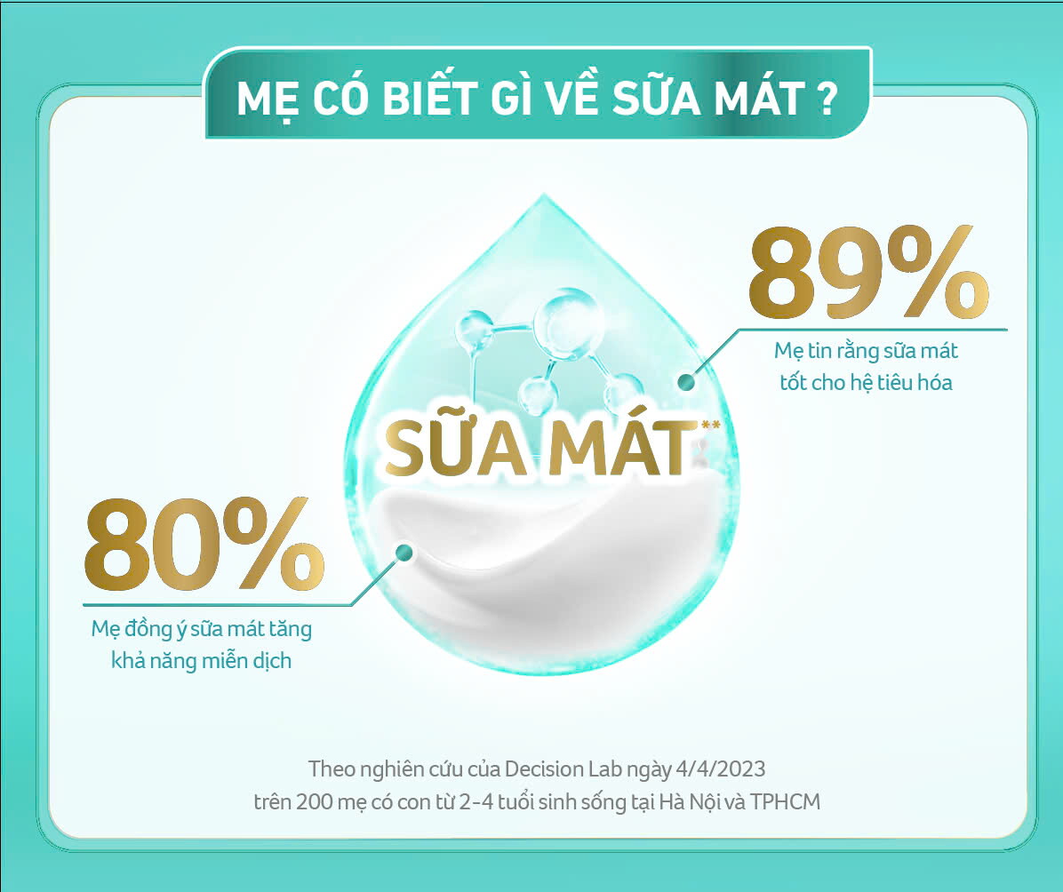 mẹ biết gì về sữa mát