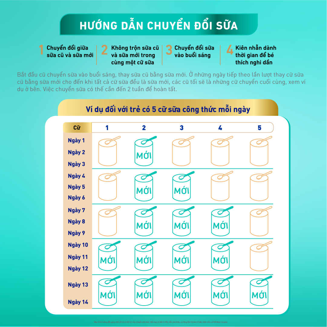 hướng dẫn chuyển đổi sữa