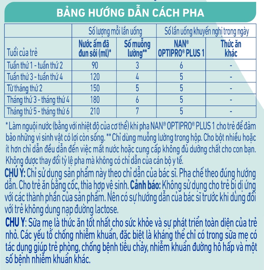 NAN OPTIPRO PLUS 1 CÔNG THỨC TỪ THỤY SĨ VỚI 5HMO