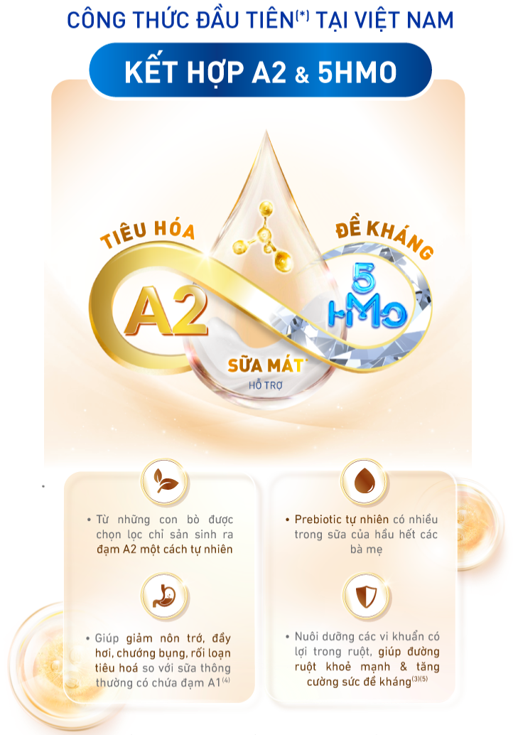 kết hợp A2 và 5HMO