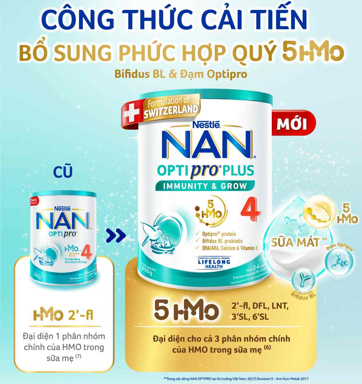 CÔNG THỨC CẢI TIẾN BỔ SUNG PHỨC HỢP QUÝ 5+MO Bifidus BL & Đạm Optipro