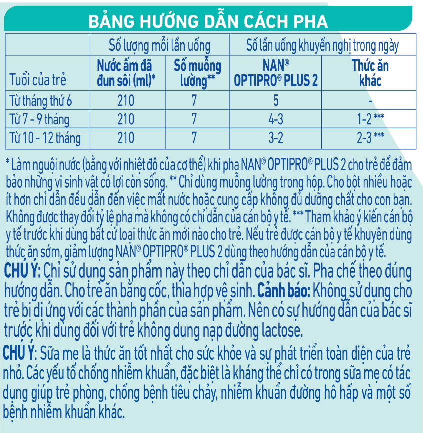 huong-dan-pha-che-optipro-plus-2