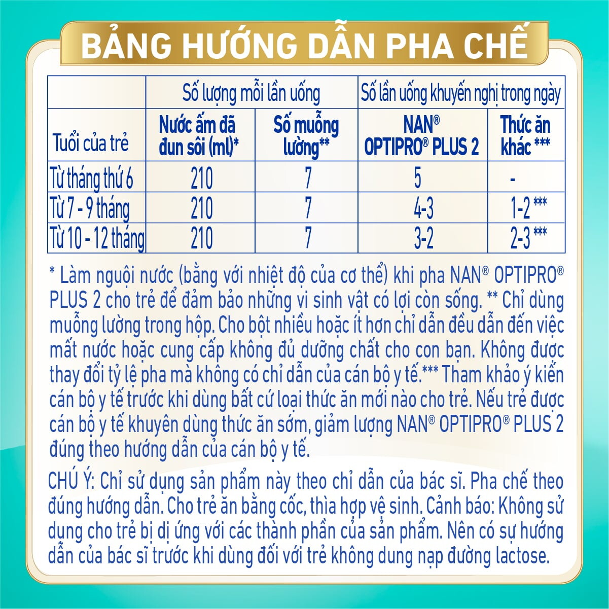 bảng hướng dẫn pha chế NAN Optipro Plus