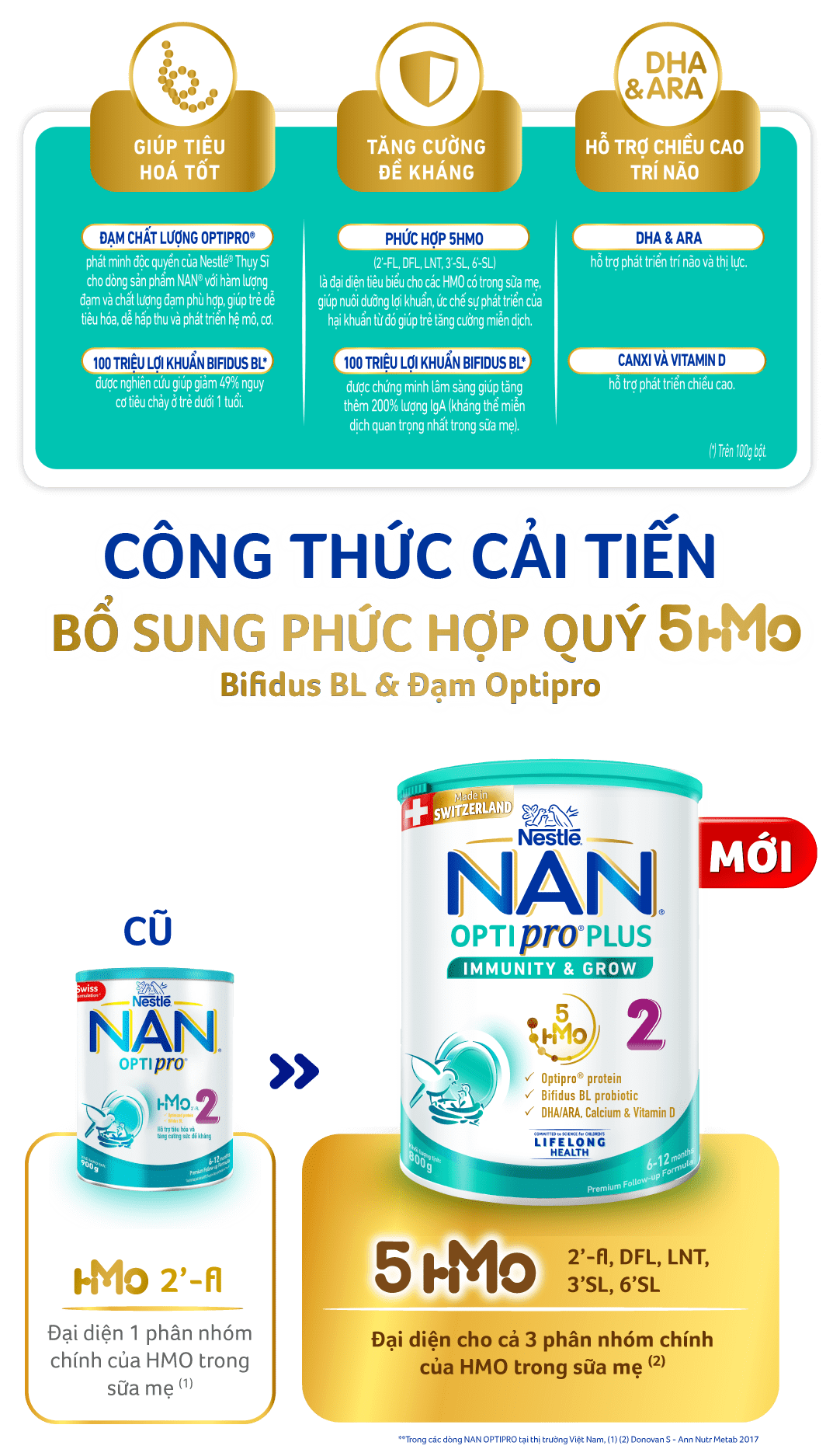 NAN OPTIPRO PLUS 3 CÔNG THỨC TỪ THỤY SĨ VỚI 5HMO