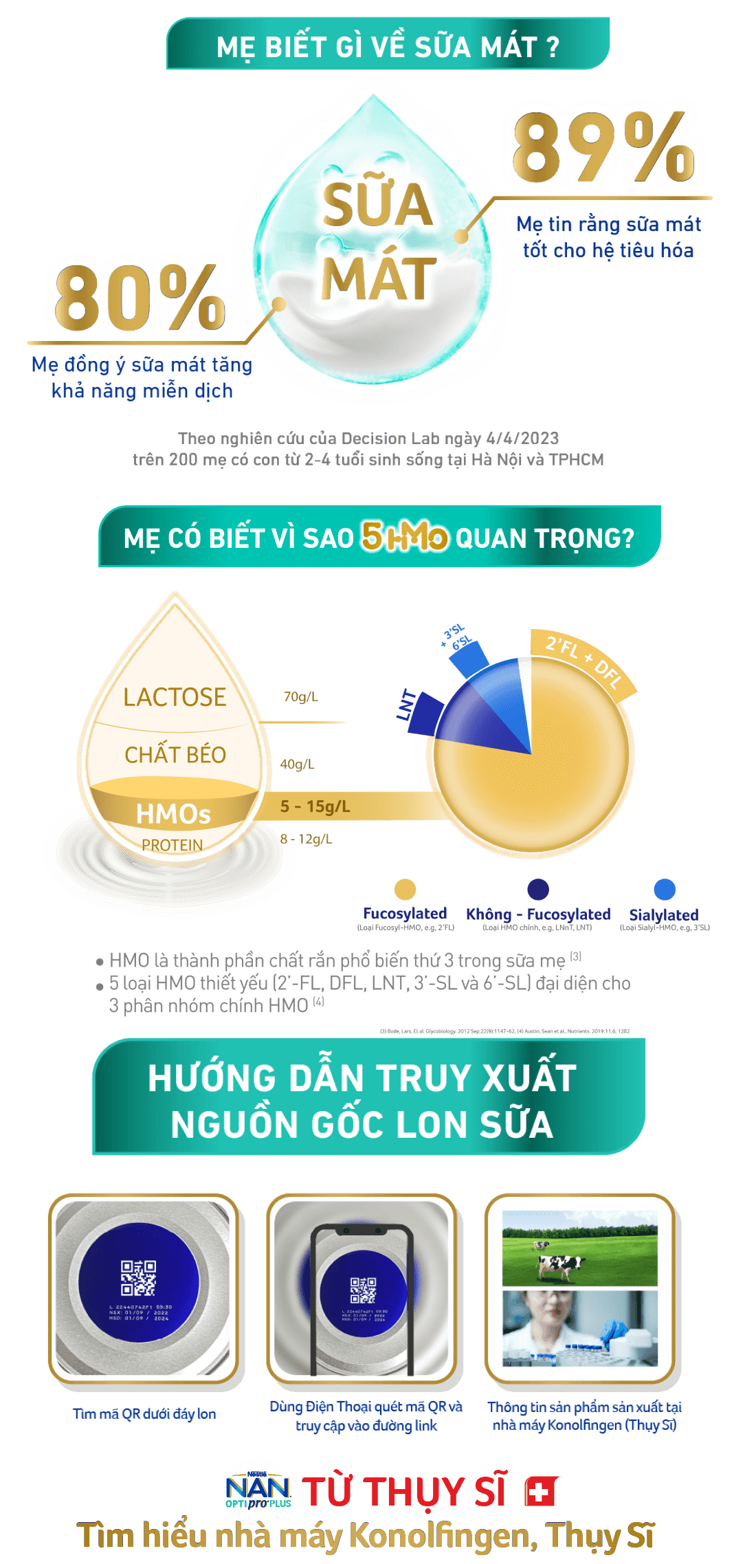 NAN OPTIPRO PLUS 4 CÔNG THỨC TỪ THỤY SĨ VỚI 5HMO