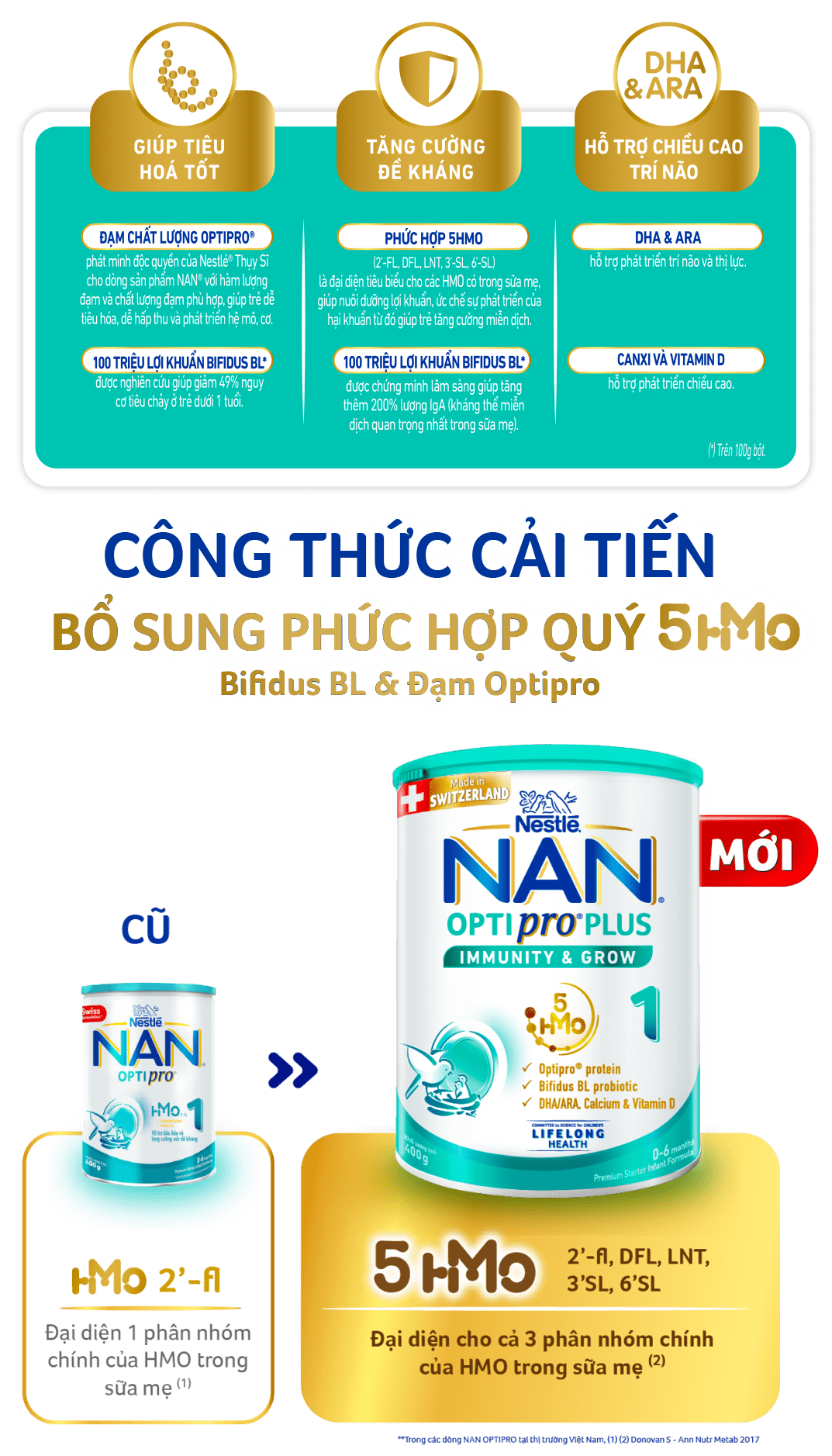 NAN OPTIPRO PLUS 1 CÔNG THỨC TỪ THỤY SĨ VỚI 5HMO