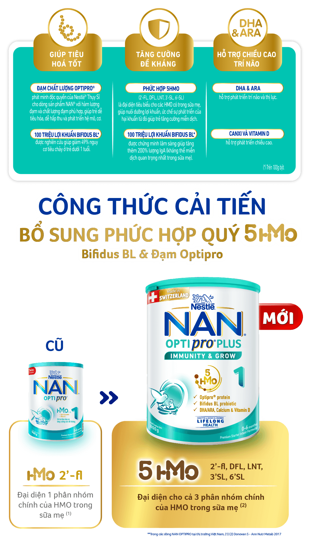 NAN OPTIPRO PLUS 1 CÔNG THỨC TỪ THỤY SĨ VỚI 5HMO