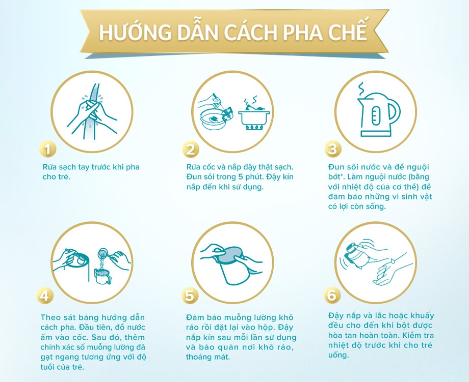 Bảng hướng dẫn cách pha sữa NAN Optipro 4