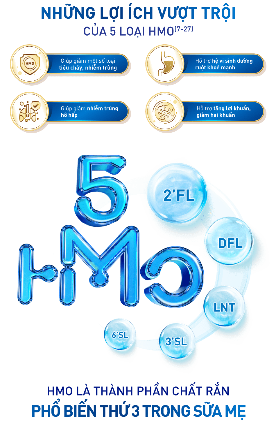 Những lợi ích của 5 loại HMO